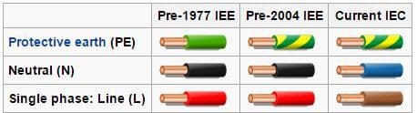 Electrical Wiring