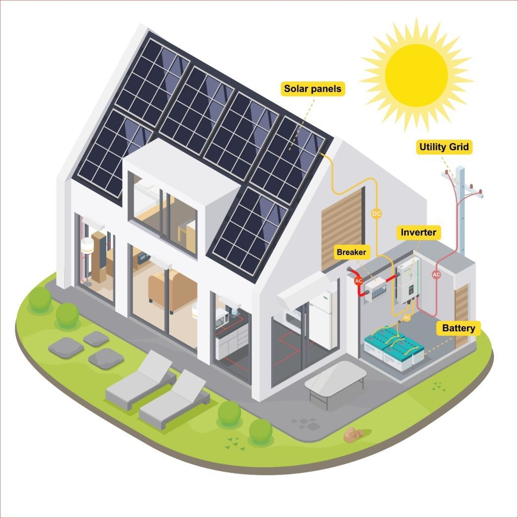 The Future of Solar Panels in the UK | R&B Mechanical & Electrical The Future of Solar Panels in the UK